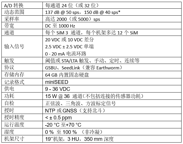 地震数据采集系统,地震监测系统,地震监测仪器