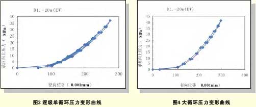 孔内弹模测定器,钻孔弹模仪,钻孔弹模测定仪