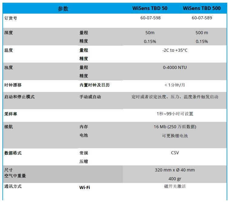 WiSens TBD 浊度，温度和水深测量自容式仪器