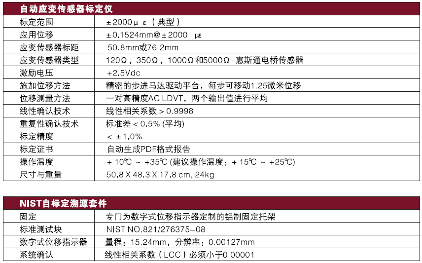 BDI自动应变传感器标定仪,技术参数