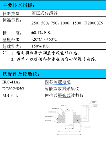 锚索测力计,液压式测力计,锚杆锚索测力计