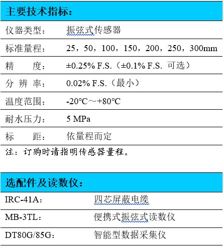 测缝计,表面测缝计,断层测缝计,振弦式测缝计