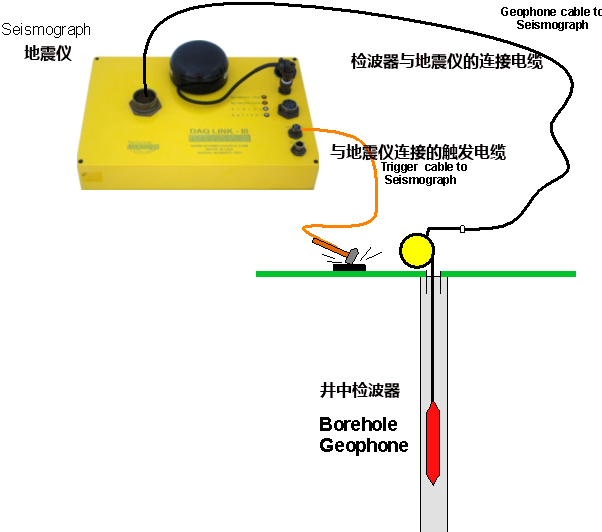 地震仪,测井仪器,地震监测系统
